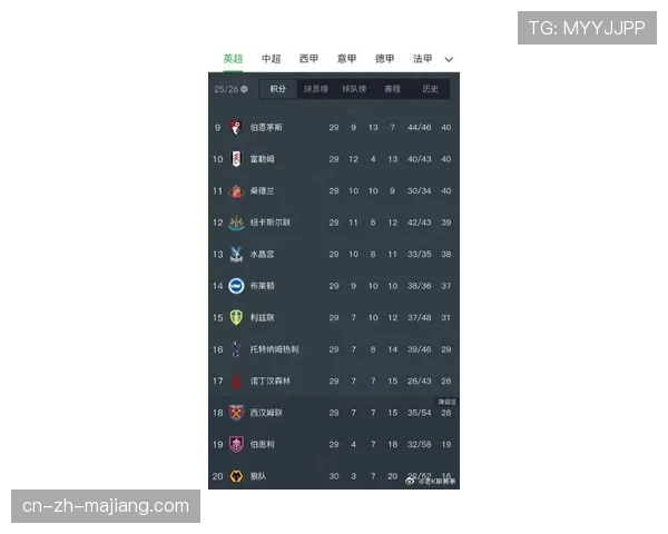 热刺公布欧冠次回合大名单,全力出击联赛恐受影响